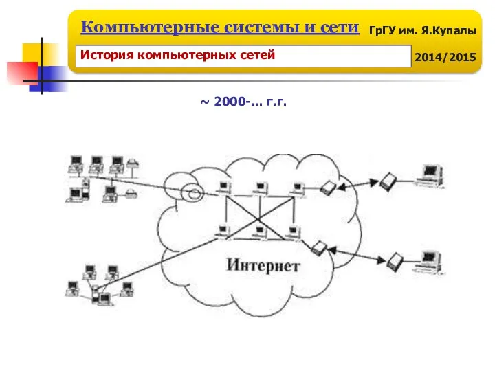 История компьютерных сетей ~ 2000-… г.г.