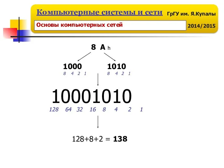 8 А h 1000 1010 10001010 128 64 32 16 8