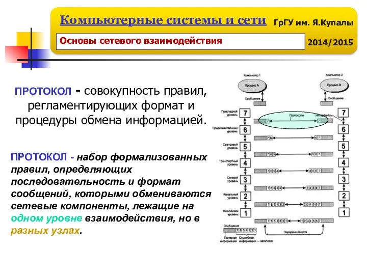 ПРОТОКОЛ - набор формализованных правил, определяющих последовательность и формат сообщений, которыми