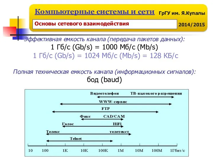 Эффективная емкость канала (передача пакетов данных): 1 Гб/с (Gb/s) = 1000