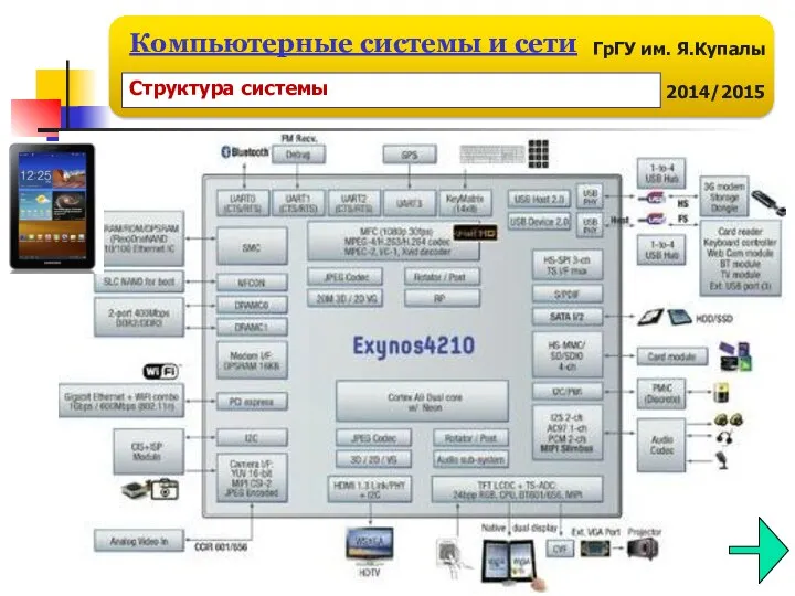 Структура системы