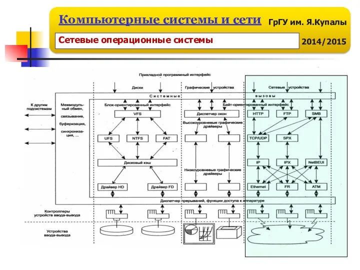 Сетевые операционные системы