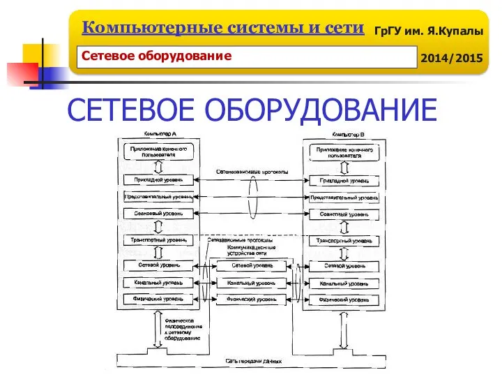 Сетевое оборудование СЕТЕВОЕ ОБОРУДОВАНИЕ