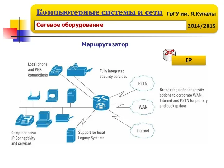 Маршрутизатор IP Сетевое оборудование