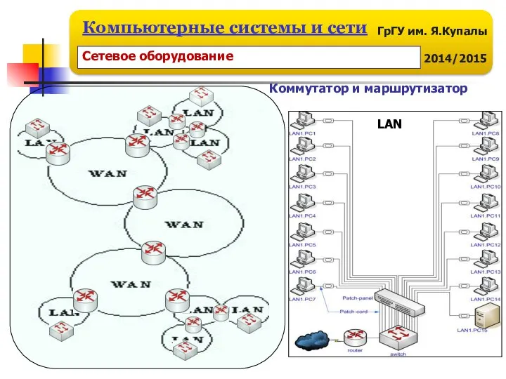 LAN Коммутатор и маршрутизатор Сетевое оборудование