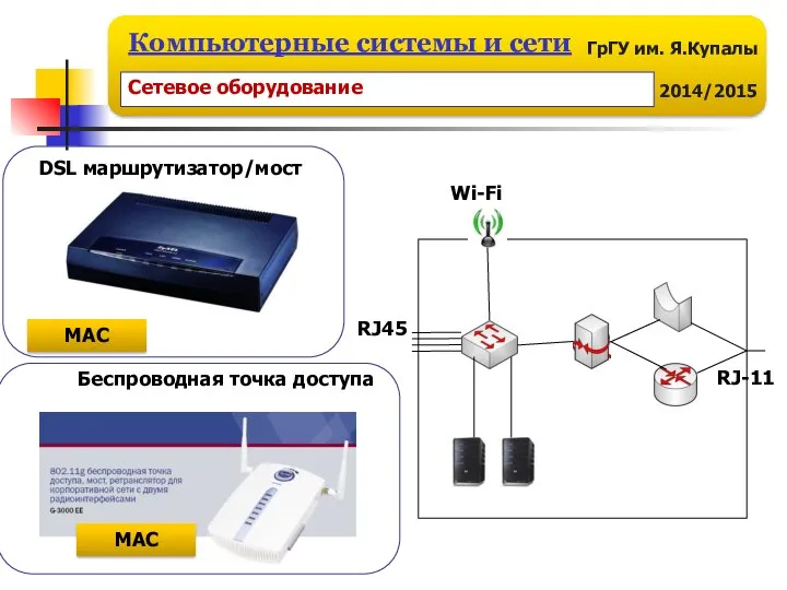 Беспроводная точка доступа DSL маршрутизатор/мост MAC MAC Сетевое оборудование RJ45 Wi-Fi RJ-11