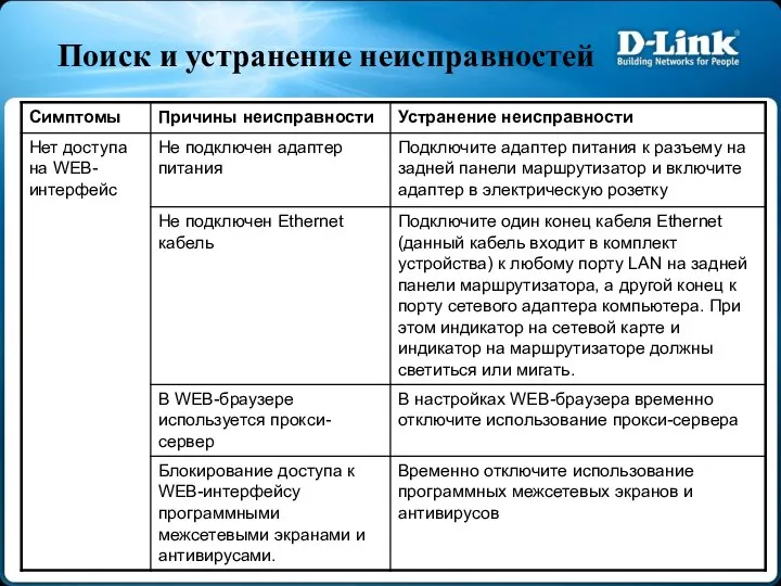 Поиск и устранение неисправностей