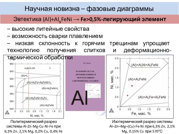 Научная новизна – фазовые диаграммы – высокие литейные свойства – возможность