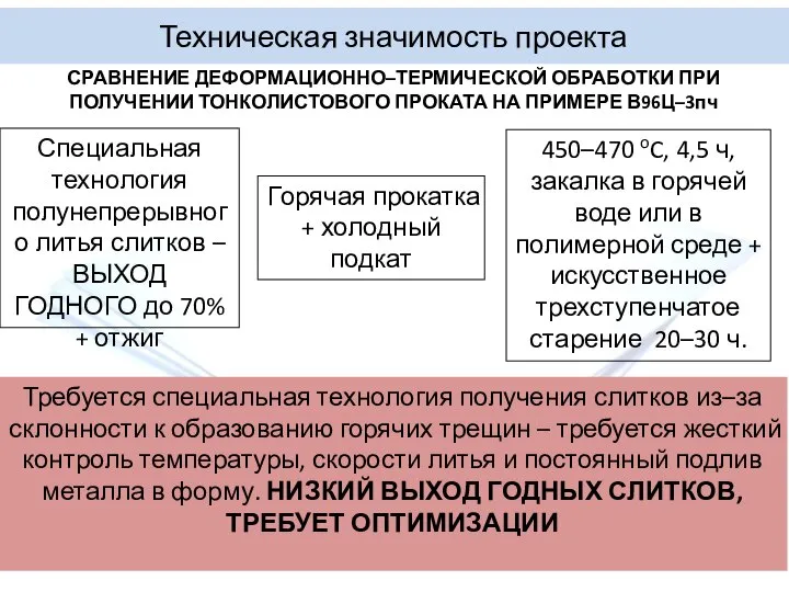 Техническая значимость проекта Требуется специальная технология получения слитков из–за склонности к