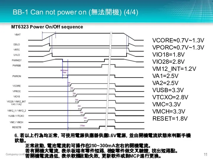 BB-1 Can not power on (無法開機) (4/4) VCORE≈0.7V~1.3V VPORC≈0.7V~1.3V VIO18=1.8V VIO28=2.8V