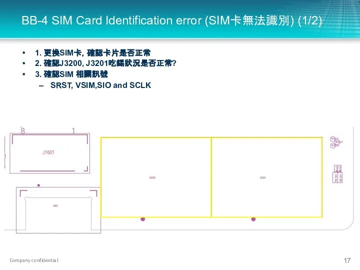 BB-4 SIM Card Identification error (SIM卡無法識別) (1/2) 1. 更換SIM卡，確認卡片是否正常 2. 確認J3200,