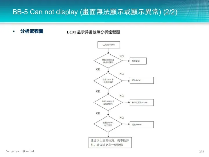 BB-5 Can not display (畫面無法顯示或顯示異常) (2/2) 分析流程圖