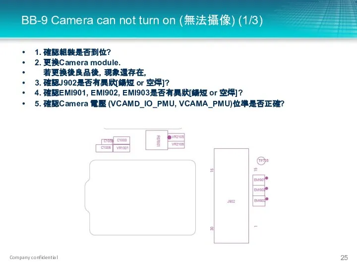 BB-9 Camera can not turn on (無法攝像) (1/3) 1. 確認組裝是否到位? 2.