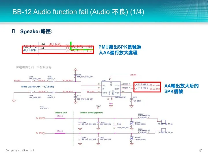 BB-12 Audio function fail (Audio 不良) (1/4) Speaker路徑: PMU給出SPK信號進入AA進行放大處理 AA輸出放大后的SPK信號