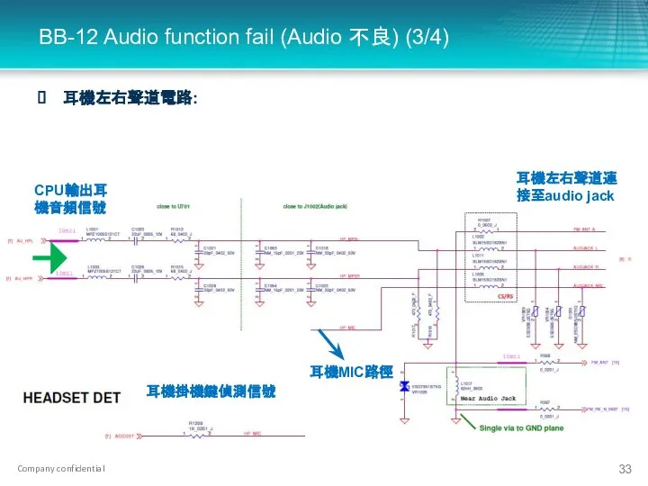 BB-12 Audio function fail (Audio 不良) (3/4) 耳機左右聲道電路: CPU輸出耳機音頻信號 耳機左右聲道連接至audio jack 耳機MIC路徑 耳機掛機鍵偵測信號