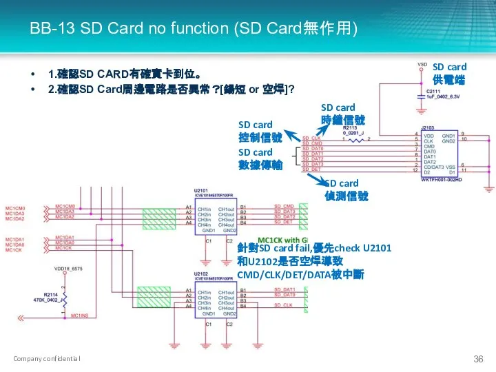 BB-13 SD Card no function (SD Card無作用) 1.確認SD CARD有確實卡到位。 2.確認SD Card周邊電路是否異常？[鍚短