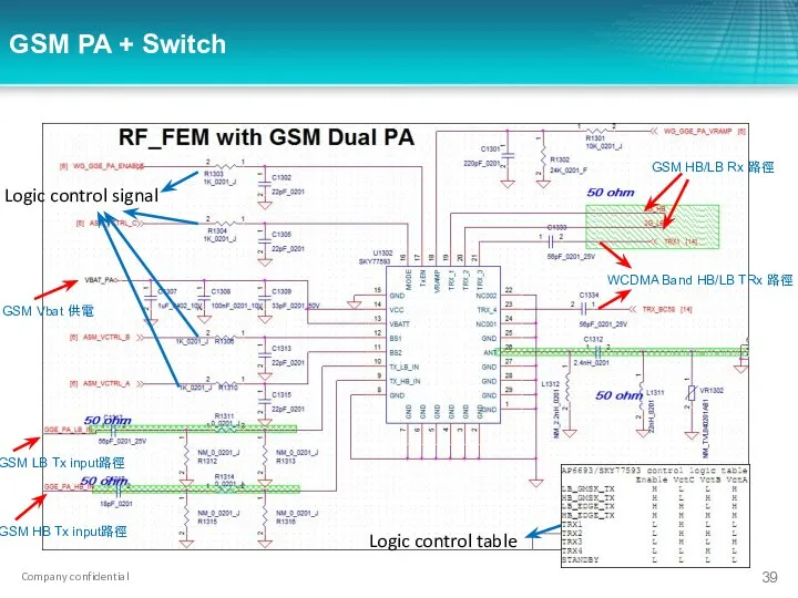 GSM PA + Switch GSM Vbat 供電 GSM LB Tx input路徑