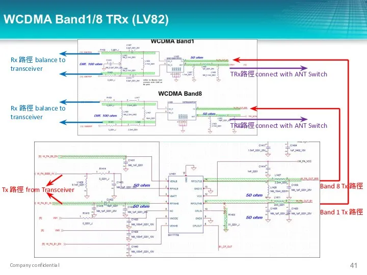 WCDMA Band1/8 TRx (LV82) Tx 路徑 from Transceiver Band 8 Tx
