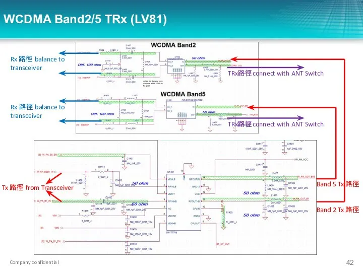 WCDMA Band2/5 TRx (LV81) Tx 路徑 from Transceiver Band 5 Tx