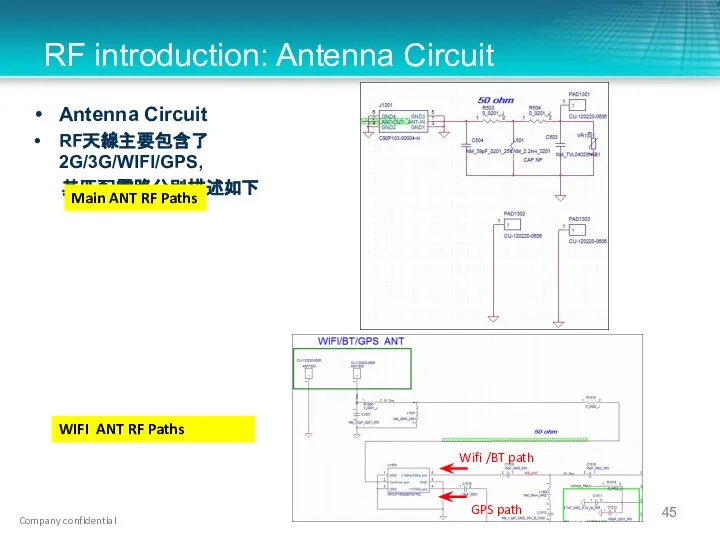 RF introduction: Antenna Circuit Antenna Circuit RF天線主要包含了2G/3G/WIFI/GPS, 其匹配電路分別描述如下 Main ANT RF