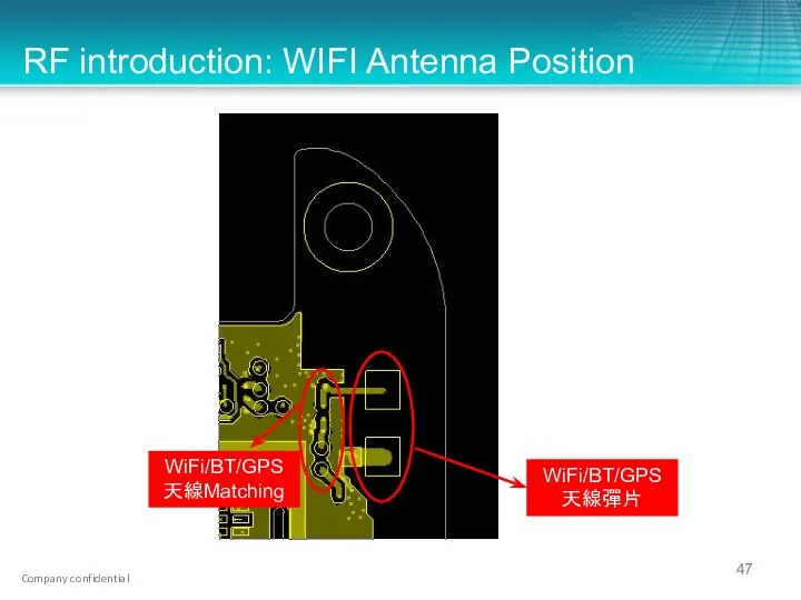 RF introduction: WIFI Antenna Position