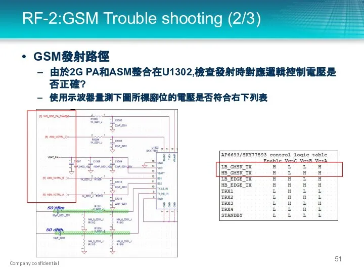 RF-2:GSM Trouble shooting (2/3) GSM發射路徑 由於2G PA和ASM整合在U1302,檢查發射時對應邏輯控制電壓是否正確? 使用示波器量測下圖所標腳位的電壓是否符合右下列表