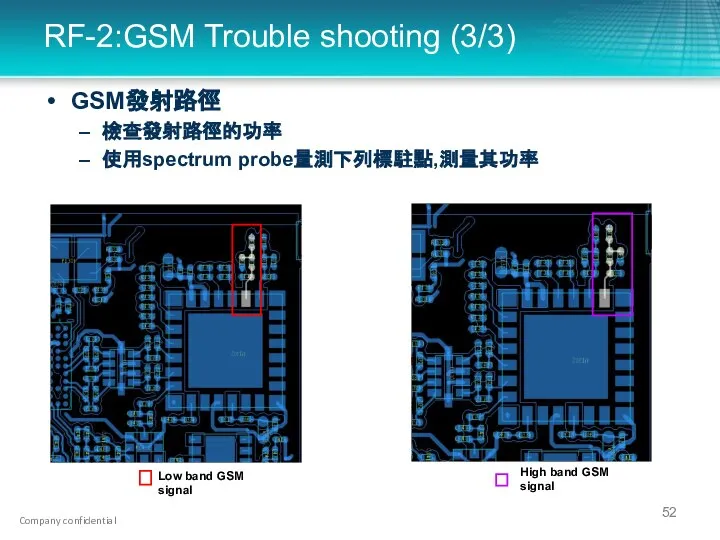 RF-2:GSM Trouble shooting (3/3) GSM發射路徑 檢查發射路徑的功率 使用spectrum probe量測下列標駐點,測量其功率 High band GSM signal