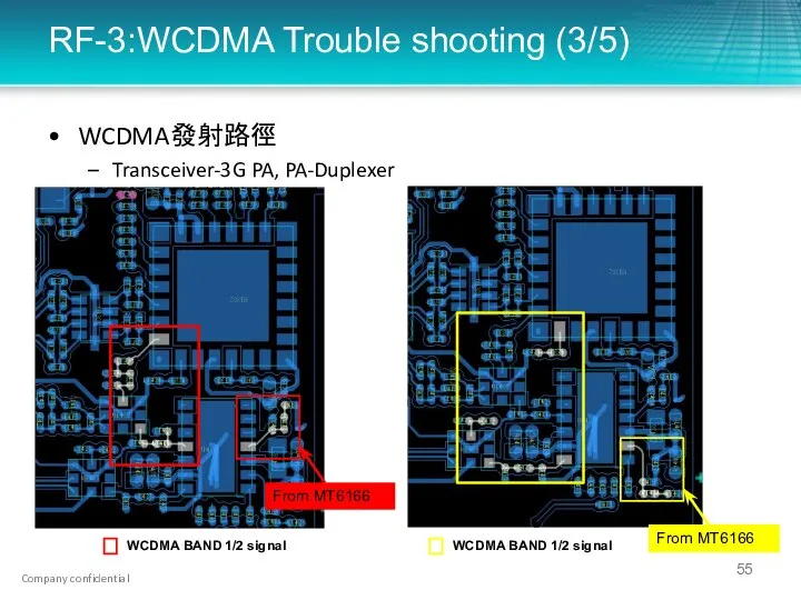 RF-3:WCDMA Trouble shooting (3/5) WCDMA發射路徑 Transceiver-3G PA, PA-Duplexer From MT6166 WCDMA