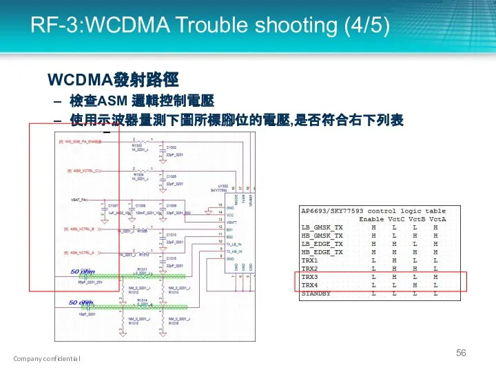 RF-3:WCDMA Trouble shooting (4/5) WCDMA發射路徑 檢查ASM 邏輯控制電壓 使用示波器量測下圖所標腳位的電壓,是否符合右下列表