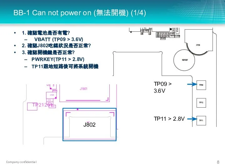 BB-1 Can not power on (無法開機) (1/4) 1. 確認電池是否有電? VBATT (TP09
