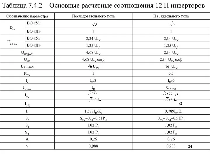 Таблица 7.4.2 – Основные расчетные соотношения 12 П инверторов