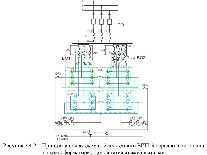 Рисунок 7.4.2 – Принципиальная схема 12-пульсового ВИП-3 параллельного типа на трансформаторе с дополнительными секциями
