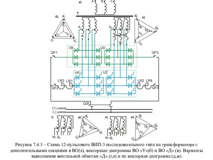 Рисунок 7.4.3 – Схема 12-пульсового ВИП-3 последовательного типа на трансформаторе с