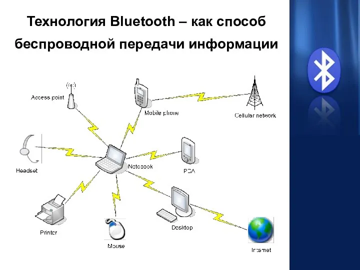 Технология Bluetooth – как способ беспроводной передачи информации