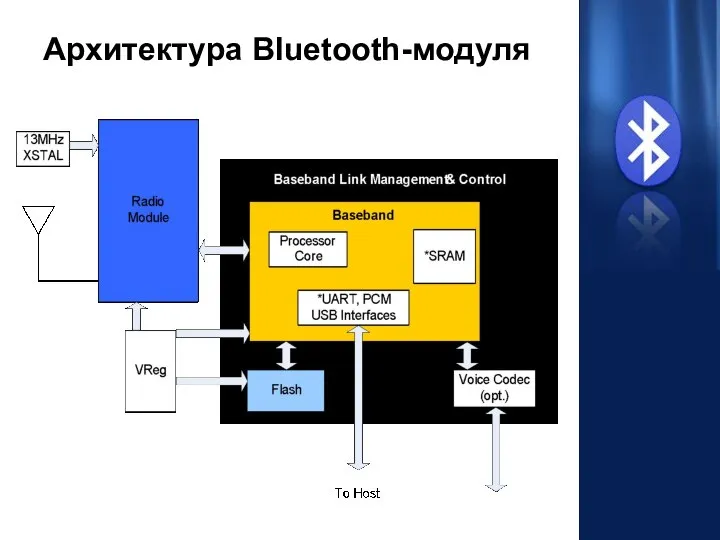 Архитектура Bluetooth-модуля