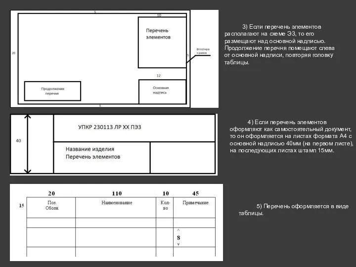3) Если перечень элементов располагают на схеме Э3, то его размещают