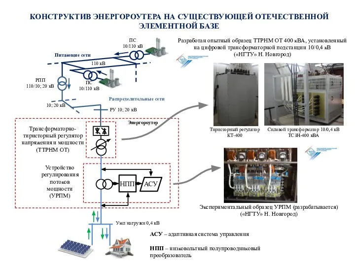 КОНСТРУКТИВ ЭНЕРГОРОУТЕРА НА СУЩЕСТВУЮЩЕЙ ОТЕЧЕСТВЕННОЙ ЭЛЕМЕНТНОЙ БАЗЕ РПП 110/10; 20 кВ