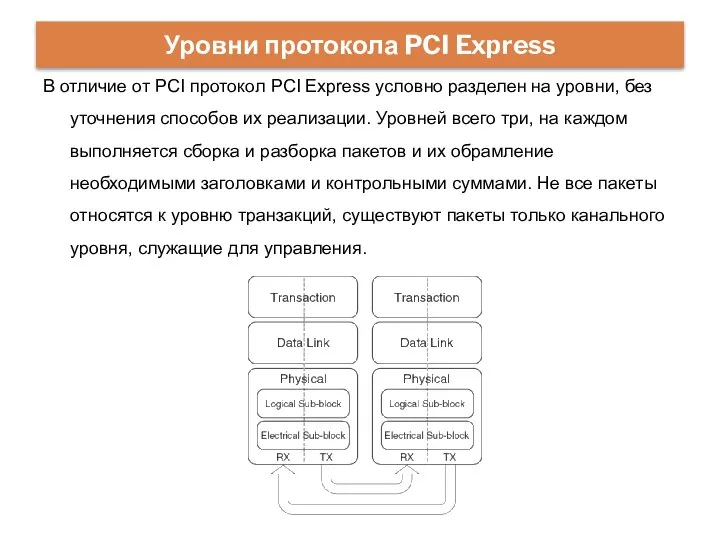 В отличие от PCI протокол PCI Express условно разделен на уровни,