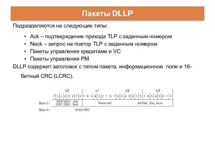 Подразделяются на следующие типы: Ack – подтверждение прихода TLP с заданным
