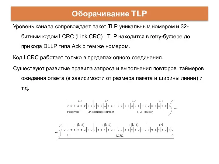 Уровень канала сопровождает пакет TLP уникальным номером и 32-битным кодом LCRC