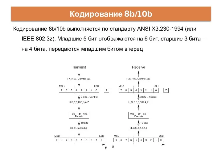 Кодирование 8b/10b выполняется по стандарту ANSI X3.230-1994 (или IEEE 802.3z). Младшие