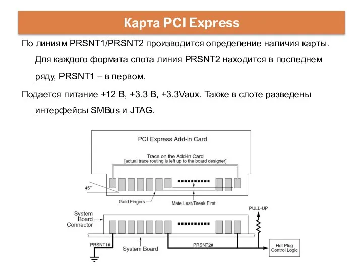 По линиям PRSNT1/PRSNT2 производится определение наличия карты. Для каждого формата слота