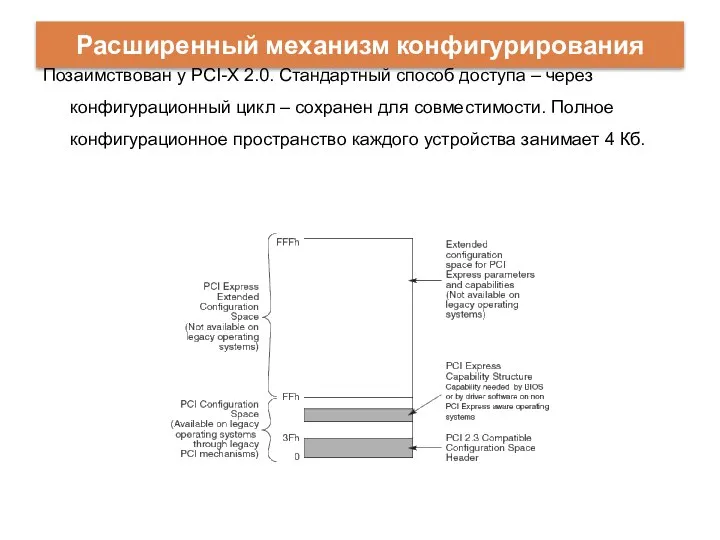 Позаимствован у PCI-X 2.0. Стандартный способ доступа – через конфигурационный цикл