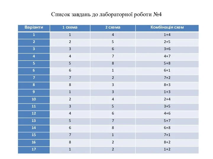 Список завдань до лабораторної роботи №4