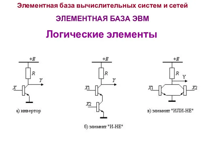 Элементная база вычислительных систем и сетей ЭЛЕМЕНТНАЯ БАЗА ЭВМ Логические элементы