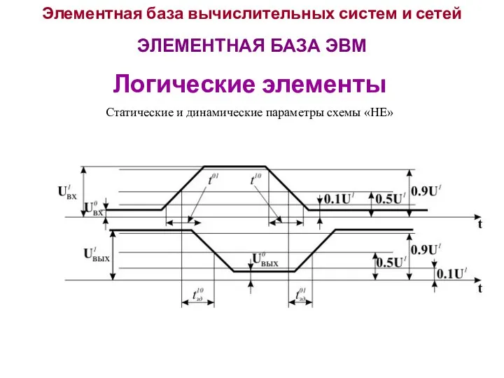 Элементная база вычислительных систем и сетей ЭЛЕМЕНТНАЯ БАЗА ЭВМ Логические элементы