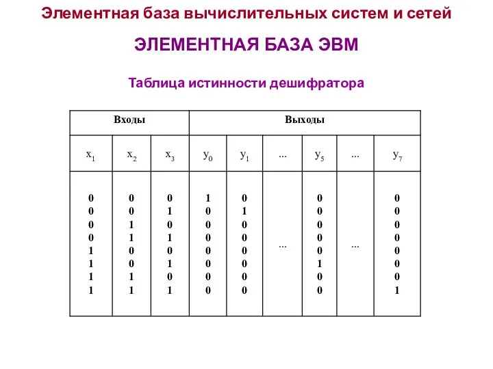 Элементная база вычислительных систем и сетей ЭЛЕМЕНТНАЯ БАЗА ЭВМ Таблица истинности дешифратора