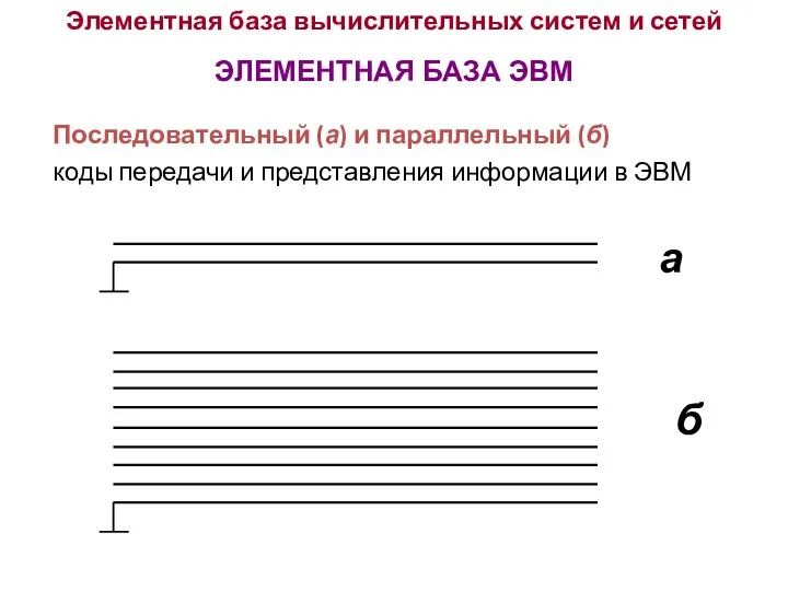 Элементная база вычислительных систем и сетей ЭЛЕМЕНТНАЯ БАЗА ЭВМ Последовательный (а)