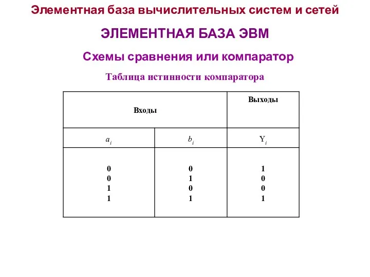 Элементная база вычислительных систем и сетей ЭЛЕМЕНТНАЯ БАЗА ЭВМ Схемы сравнения или компаратор Таблица истинности компаратора