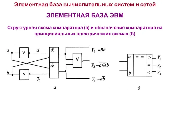 Элементная база вычислительных систем и сетей ЭЛЕМЕНТНАЯ БАЗА ЭВМ Структурная схема